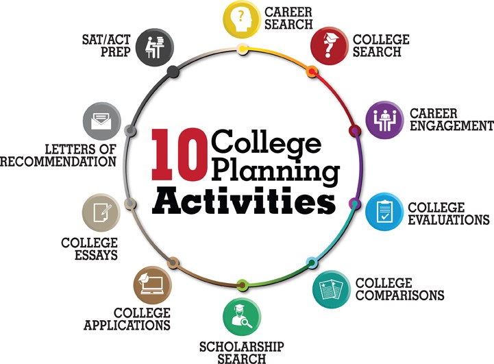 College Admission Planning